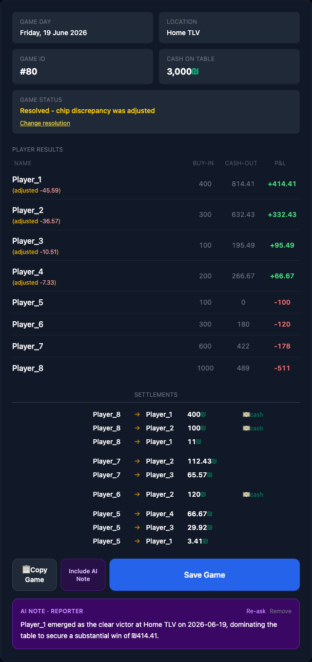 End of game results: eight players with adjusted profit and loss, a resolved chip discrepancy, cash-marked settlements, and an AI-written recap